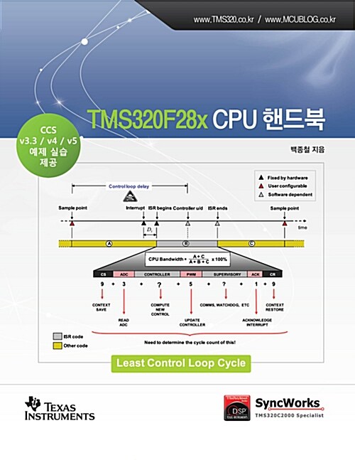 TMS320F28x CPU 핸드북