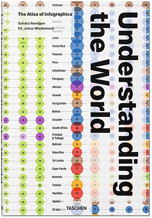 Understanding the World. the Atlas of Infographics (Hardcover)