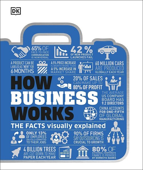 [중고] How Business Works: The Facts Visually Explained (Hardcover)