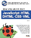 Javascript.HTML.DHTML.CSS.VML