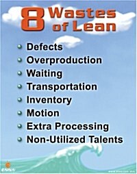 8 Wastes of Lean Poster (Hardcover)