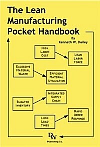 The Lean Manufacturing Pocket Handbook (Paperback)