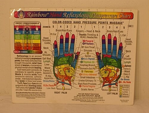 Rainbow HAND Reflexology/ Acupressure Massage Chart (Cards)