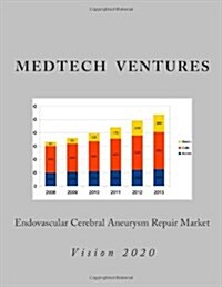 Endovascular Cerebral Aneurysm Repair Market (Paperback)