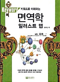 키워드로 이해하는 면역학 일러스트 맵