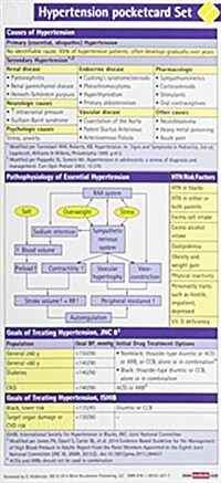 Hypertension Pocketcard Set (Other)