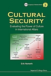 Cultural Security: Evaluating the Power of Culture in International Affairs (Hardcover)