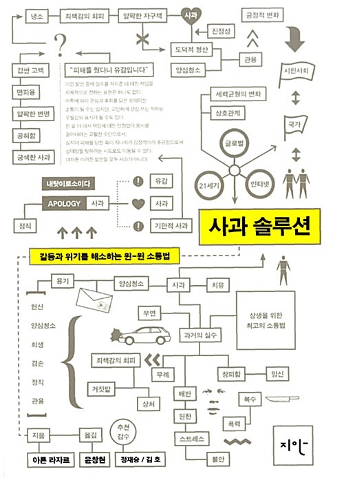 사과솔루션