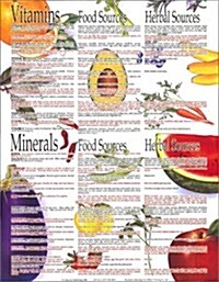 Vitamin & Mineral Kitchen Chart (Wall Chart)