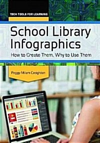 School Library Infographics: How to Create Them, Why to Use Them (Paperback)