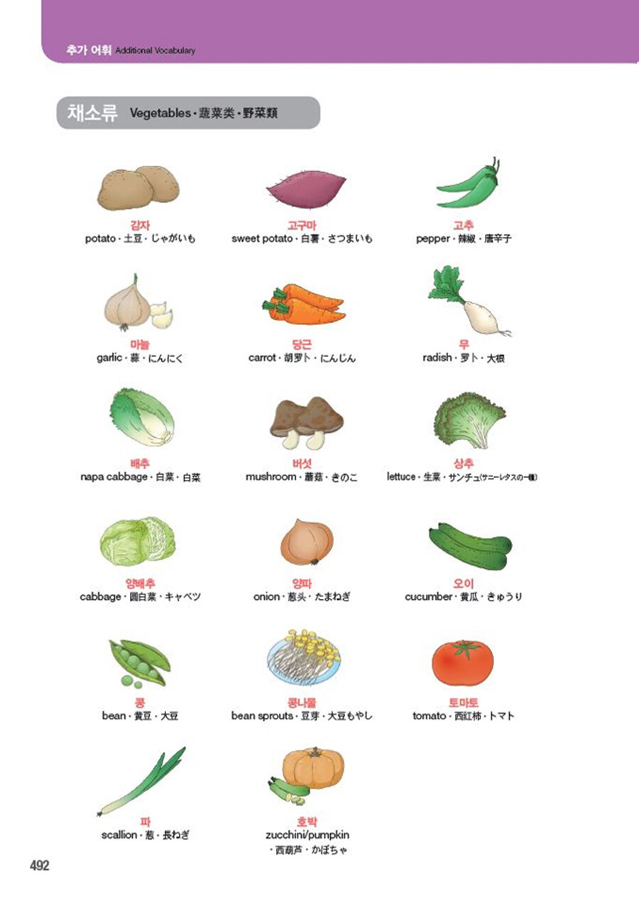 2000-essential-korean-words-for-intermediate