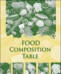 Food Composition Table + Vitalsource for Wardlaws Perspectives in Nutrition + Ncp 3.2 Student Online Access Card + Intro to Nutrition Online Course U (Paperback, Pass Code, 8th)