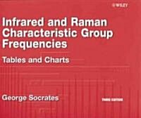 Infrared and Raman Characteristic Group Frequencies: Tables and Charts (Spiral, 3)