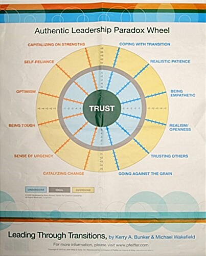 Authentic Leadership Paradox Wheel Poster (Paperback)