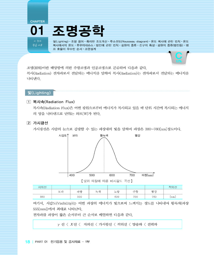 알라딘: 미리보기 - 2015 전기응용 및 공사재료 알라딘: 미리보기 - 2015 전기응용 및 공사재료