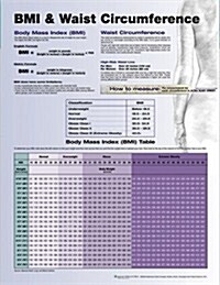 BMI and Waist Circumference (Other)