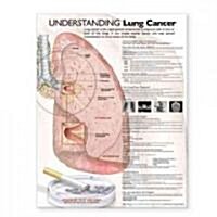 Understanding Lung Cancer (Other)
