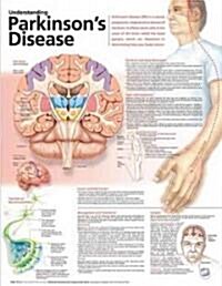Understanding Parkinsons Disease Anatomical Chart (Other, 2)