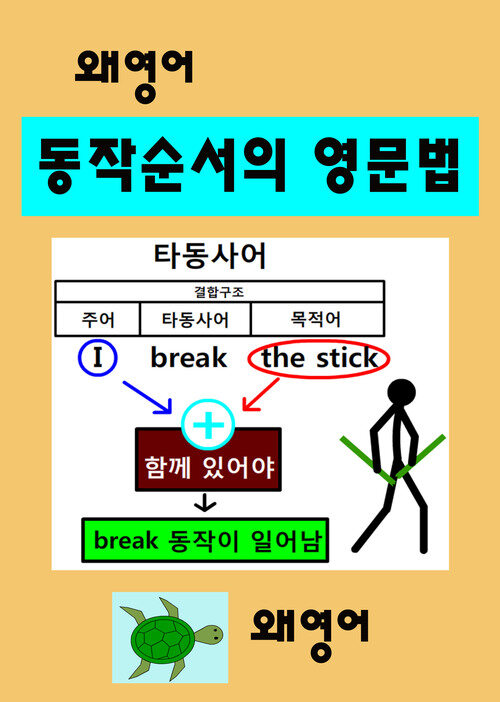 [왜영어] 동작순서의 영문법