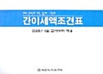 간이세액조견표 2005