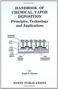 Handbook of Chemical Vapor Deposition: Principles, Technology and Applications (Hardcover)