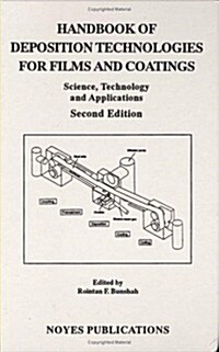 Handbook of Deposition Technologies for Films and Coatings (Hardcover, 2nd, Subsequent)