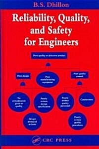 Reliability, Quality, and Safety for Engineers (Hardcover)