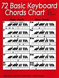 72 Basic Keyboard Chords Chart (Paperback)