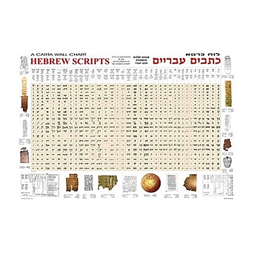 Hebrew Scripts -Wall Chart (Other)