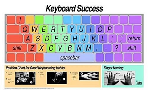 Keyboard Wall Chart (Paperback, 2nd)