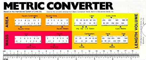 Metric Converter (Hardcover)