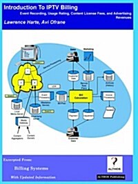 Introduction to Iptv Billing, Event Recording, Usage Rating, Content License Fees and Advertising Revenues (Paperback)