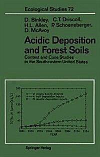 Acidic Deposition and Forest Soils: Context and Case Studies of the Southeastern United States (Hardcover)
