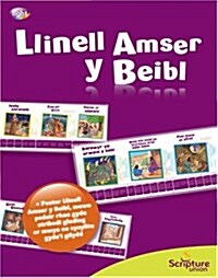 Llinell Amser y Beibl (Poster)
