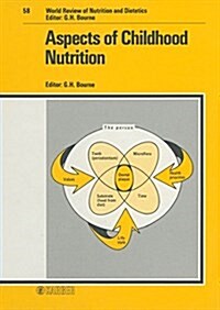 Aspects of Childhood Nutrition (Hardcover)