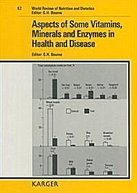 Aspects of Some Vitamins, Minerals and Enzymes in Health and Disease (Hardcover)
