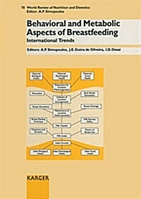 Behavioral and Metabolic Aspects of Breastfeeding (Hardcover)