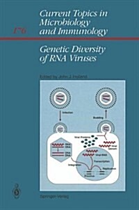 GENETIC DIVERSITY OF RNA VIRUSES (Hardcover)