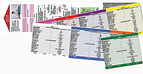 pediatric-emergency-length-based-tape-broselow-broslow-chart