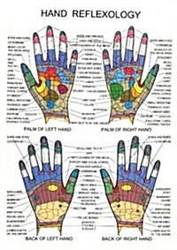Hand Reflexology (Poster)