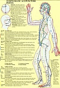 Symptomatic Acupuncture Points (Poster)