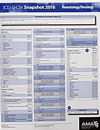 ICD-10 Snapshot 2016 Coding Cards Hematology / Oncology (Other)