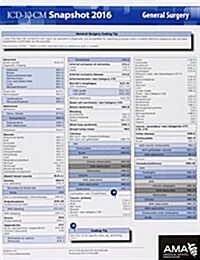 ICD-10 Snapshot 2016 Coding Cards General Surgery (Hardcover)