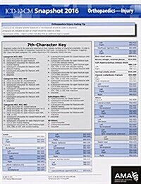 ICD-10 Snapshot 2016 Coding Cards Orthopedics-Injury (Hardcover)