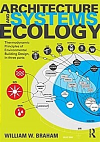 Architecture and Systems Ecology : Thermodynamic Principles of Environmental Building Design, in Three Parts (Paperback)