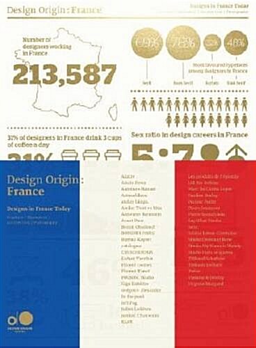 Design Origin: France (Paperback)