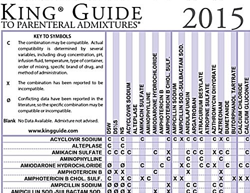 2015 Critical Care Admixtures Wall Chart (Non-laminated) (Poster, 1)