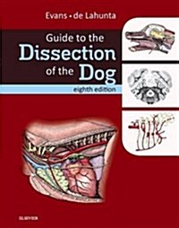 Guide to the Dissection of the Dog (Hardcover, 8)