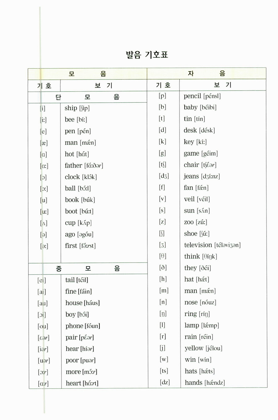 알라딘: 미리보기 - 영어사전 BASIC (한글 발음 표기) 알라딘: 미리보기 - 영어사전 Basic (한글 발음 표기)
