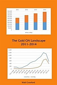 The Gold OA Landscape 2011-2014 (Paperback)